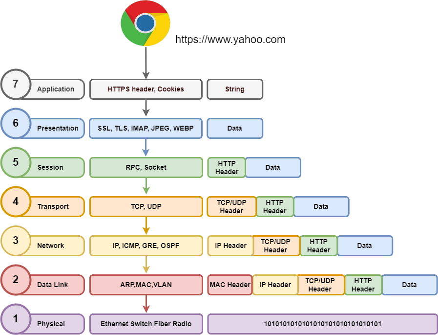 OSI Layer 1