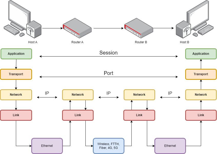alur data tcp/ip