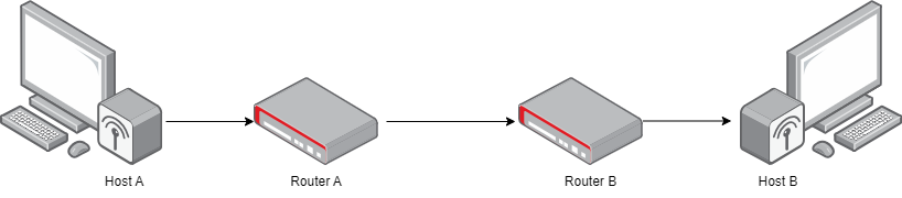 topologi network tcp/ip