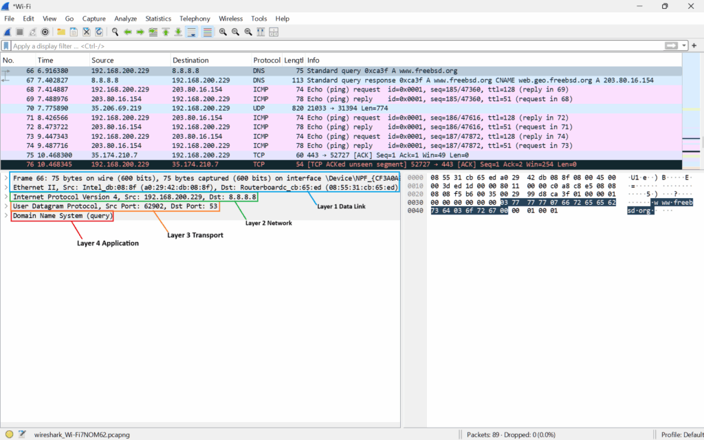 Wireshark Layer
